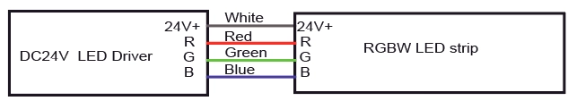 RGBワイヤー情報