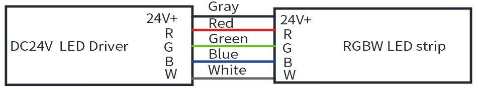 RGBWワイヤー情報