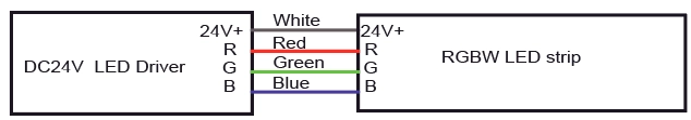 RGB ワイヤー情報