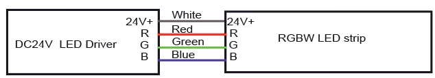 RGB ワイヤー情報