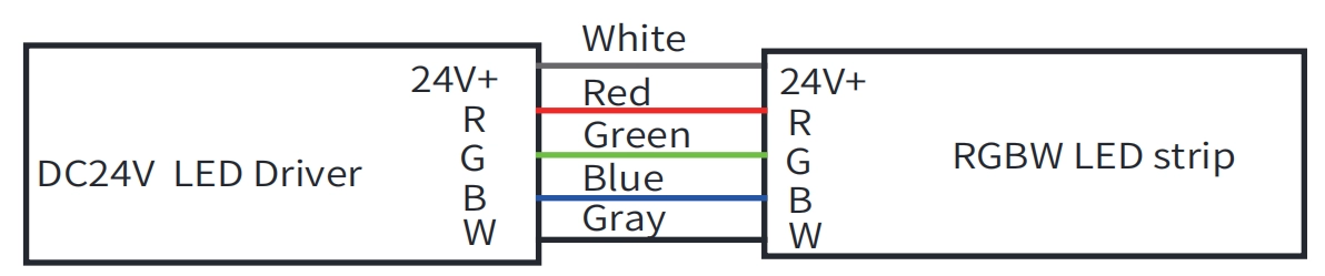 RGBW ワイヤー情報