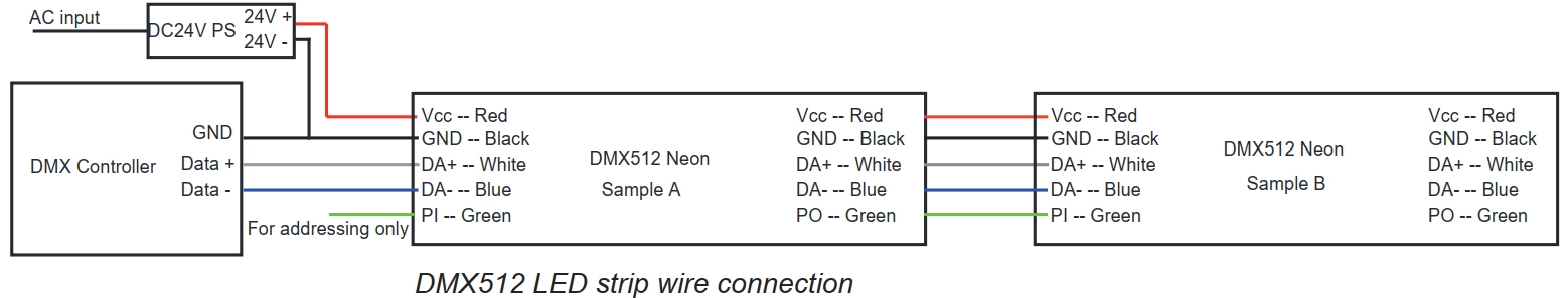 DMX512 RGB/RGBW ワイヤー情報: