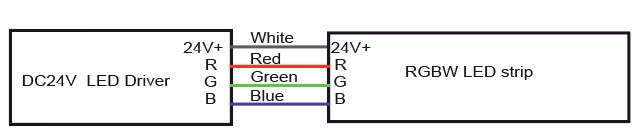RGBワイヤー情報