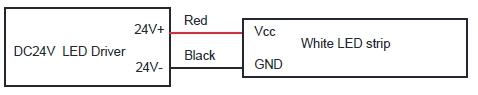 単色ケーブル：DC24V+ は赤、DC24V-