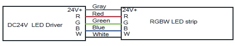 RGBW） LED ストリップ ワイヤ接続、灰色（DC24V+）、赤色（R）、緑色（G）、青色（B）、白色（W