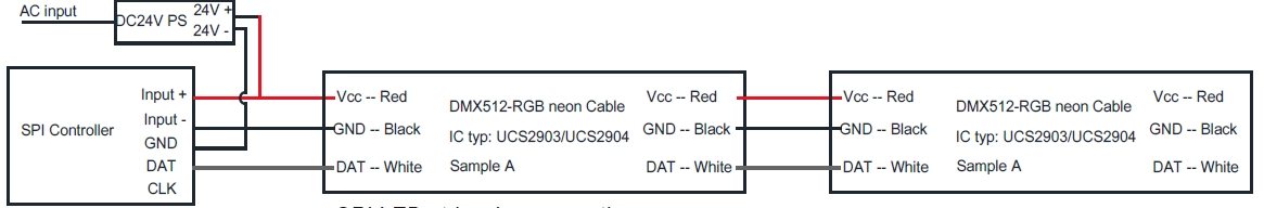 SPI RGBW LED ストリップ ワイヤ接続、赤色（DC24V+））。 DC24V-は黒、DATは白