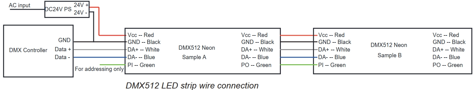 8.5 DMX512 RGB/RGBW ワイヤー情報: ケーブル: 赤は Vcc、青は DA-、白は DA+、緑は PI、黒は GND