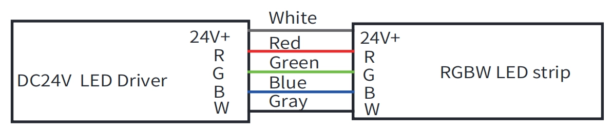 8.4 RGBW ワイヤー情報