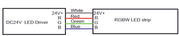 9.3 RGB ワイヤー情報 - ケーブル：Vcc は白、赤は赤、緑は緑、青は青