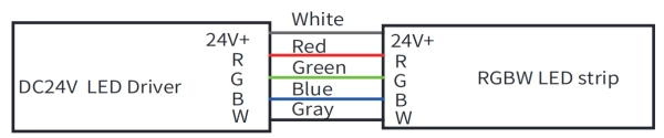 9.4 RGBW ワイヤー情報 - ケーブル：Vcc は灰色、赤は赤、緑は緑、青は青、白は白