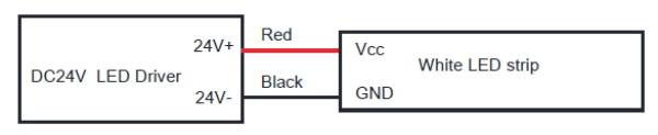   9.1 単色ワイヤー情報 - ケーブル: Vcc は赤、GND は黒-