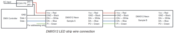 9.5 DMX512 RGB/RGBW ワイヤ情報 - ケーブル: 赤は Vcc、青は DA-、白は DA+、緑は PI、黒は GND