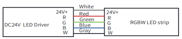 RGBW ケーブル：DC24V+ は白、R は赤、B は青、G は緑、W
